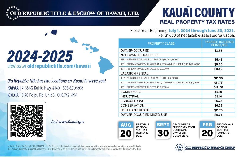 Kauai real property tax rates as of July 1, 2024